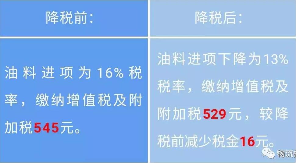4月1日增值税率下调后，物流成本其实明降暗升，